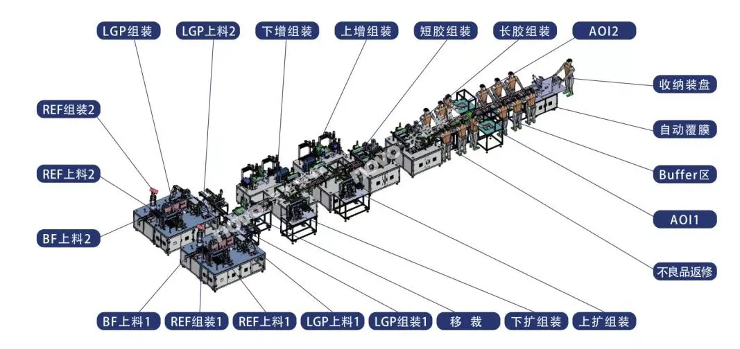 DIC顯示展