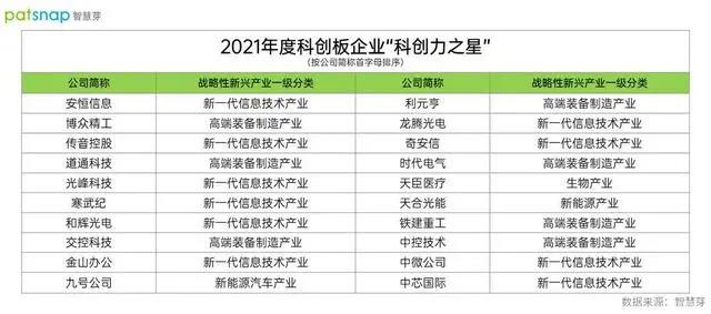 資訊丨和輝光電與龍騰光電攜手上榜2021年度科創板企業“科創力之星”；富采和億光今年將擴產50%