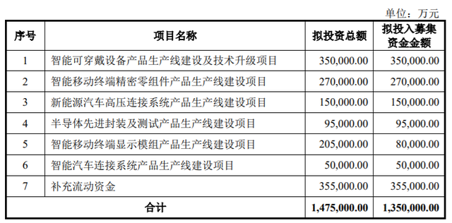 DIC行業(yè)資訊丨立訊精密擬定增募資不超135億元；電氣硝子玻璃基板產(chǎn)線將全面投產(chǎn)；曝蘋果首款A(yù)R頭顯已完成設(shè)計(jì)