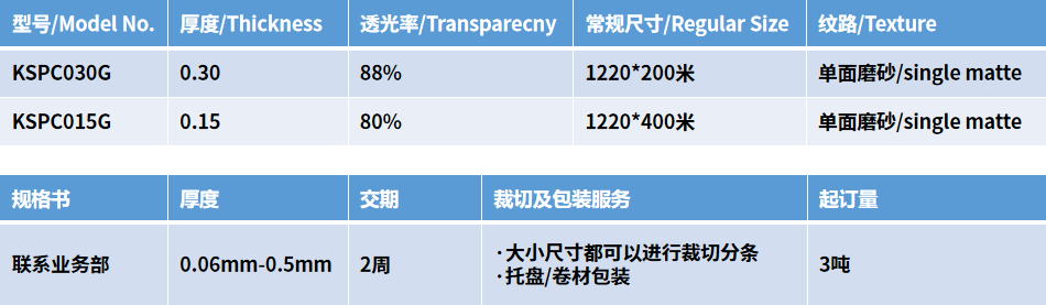 表格1.png