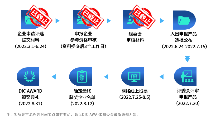 DIC AWARD申報截止丨這些才是你想看的顯示黑科技（二）