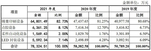 凱格精機(jī)正式啟動(dòng)申購，深化Mini/Micro-LED封測設(shè)備研發(fā)