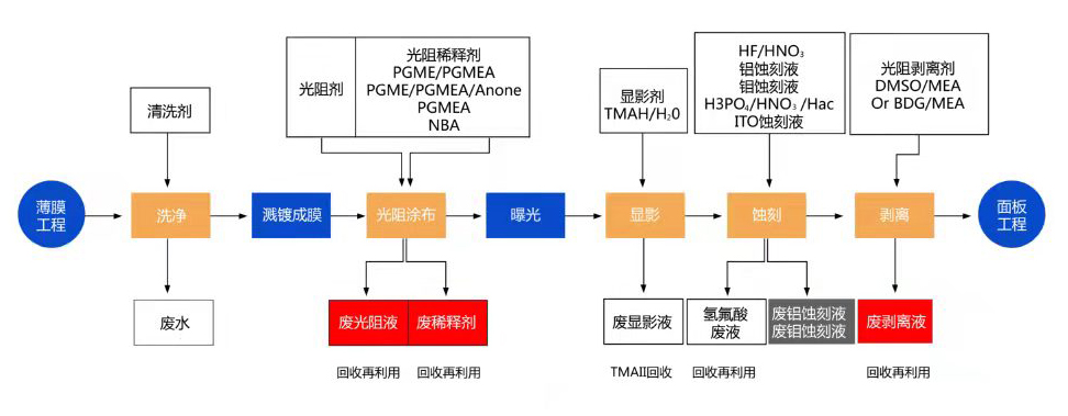 顯示產業鏈.jpg